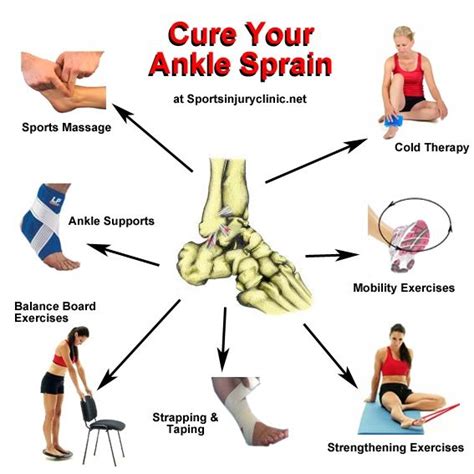 How To Strengthen Your Ankles Prevent Sprains