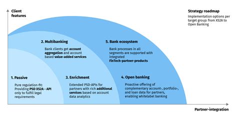 Open Banking as a Driver of Digital Transformation in the EU Banking ...