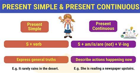 We use the present continuous to talk about things you are doing now. Present Simple and Present Continuous: Important ...