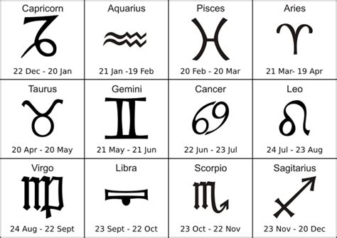 February Month Birth Sign Scorpio Zodiac Sign Birthstone