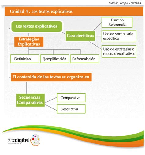 Que Es Un Texto Explicativo Atra