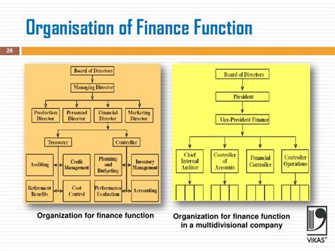 Fm Ch 1 Nature Of Financial Management