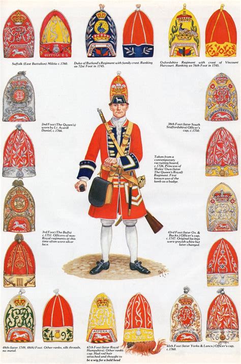 Bantarleton British Grenadiers And Foot Guards As They Appeared Early