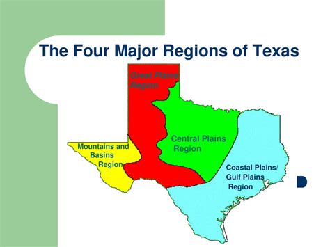 The Four Major Regions Of Texas Ppt Download