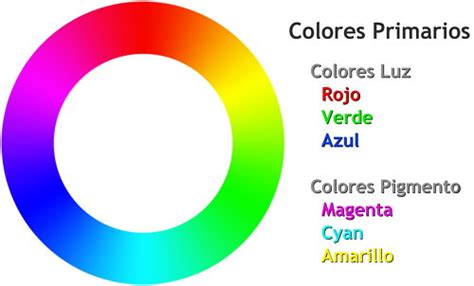Diferencias Entre Colores Primarios Y Secundarios Cuadro Comparativo