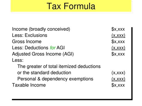 Ppt Taxation Of Business Entities Powerpoint Presentation Free
