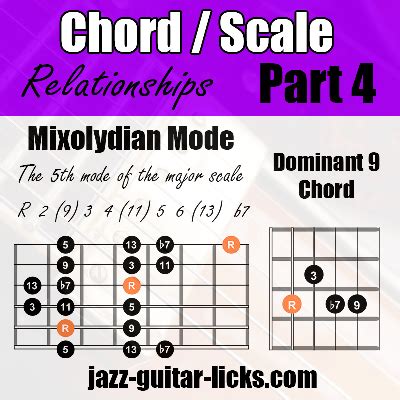 Guitar Scale and Chord Relationships - Cheat Sheet