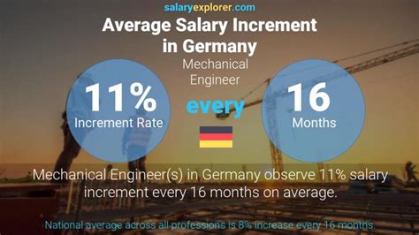Mechanical Engineer Average Salary In Germany 2023 The Complete Guide