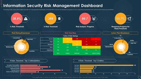 Cyber Security Risk Management Plan Information Security Risk