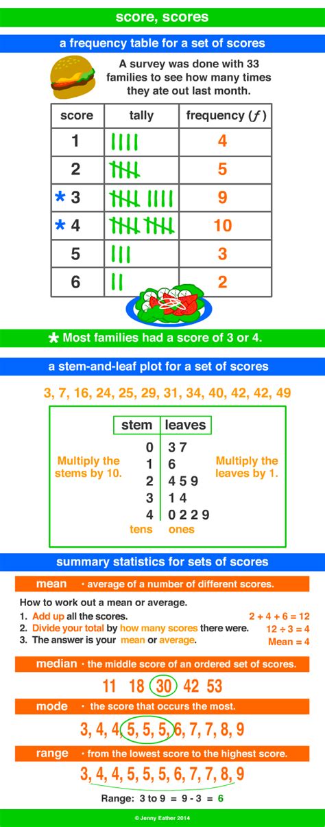 Score ~ A Maths Dictionary For Kids Quick Reference By Jenny Eather