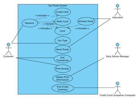 Uml Case Diagram Use Case Diagram Design Case Porn Sex Picture