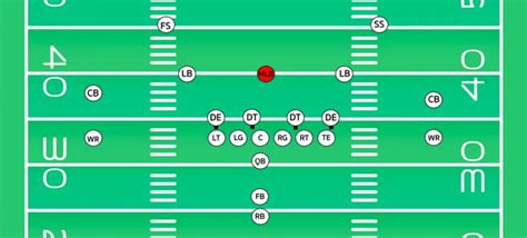 Understanding The Defensive Positions Of Football Four Verts Football