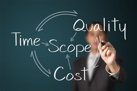 A Guide To Eliminating Scope Creep Elearning
