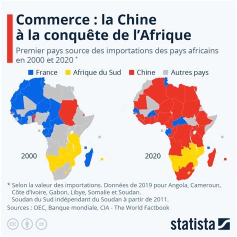 Commerce international la Chine à la conquête de l Afrique Actu Chine Cameroon