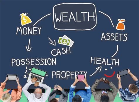 Guide To Successful Wealth Management In Digital Age Business Finance