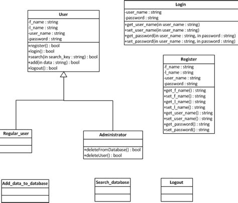 Email System Class Diagram Imaginemaz