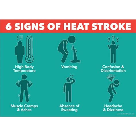 Signs Of Heat Stroke Visual Workplace Inc