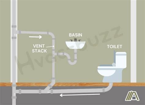 Difference Between Vent Stack And Stack Vent Hvac Buzz