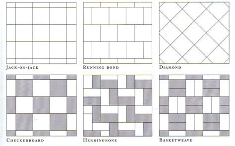 Подробно за реденето на плочки Tile Layout Patterns Tile