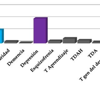 Nel carpiano se opera y el túnel cubital se. (PDF) Epilepsia, depresión y ansiedad en coexistencia
