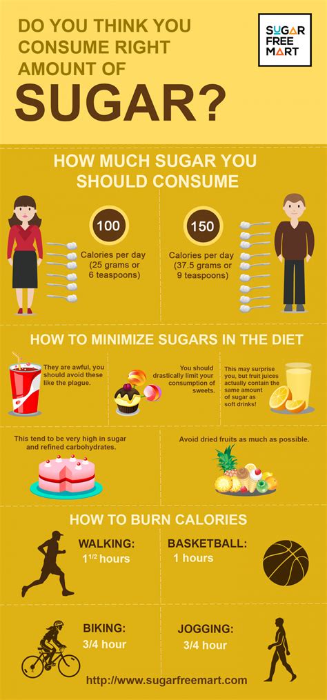 Pin On Sugarfreemart Infographics