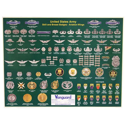 List Of Us Army Patches Army Military