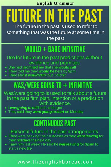 Future In The Past The English Bureau The Past Past Verb Examples