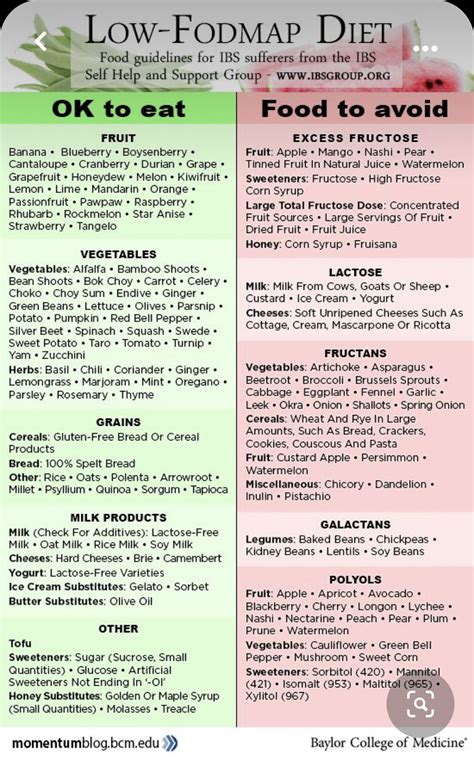 The Complete Low Fodmap Food List Free Printable Pdf Artofit