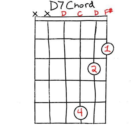 The D7 Chord How To Play This Chord Anywhere Grow Guitar 2023