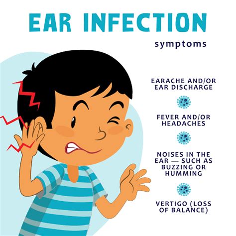 Ear Infection Medizzy