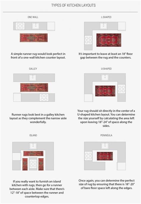 Kitchen Area Rug Ideas Layout Matching Rugs And Placement Homely Rugs