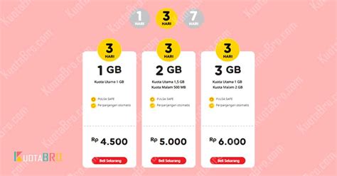 Berikut ini daftar harga paket internet untuk kartu indosat atau im3 ooredoo yellow terbaru. 2020 3 Cara Daftar Paket Yellow Indosat 1GB 2000