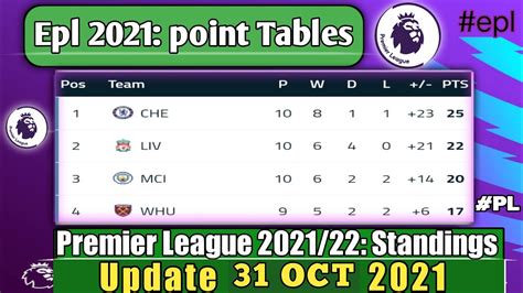 English Premier League 202122 Standings Tableepl Today Point Table