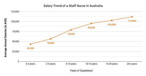 Courses After Bsc Nursing In Australia Infolearners
