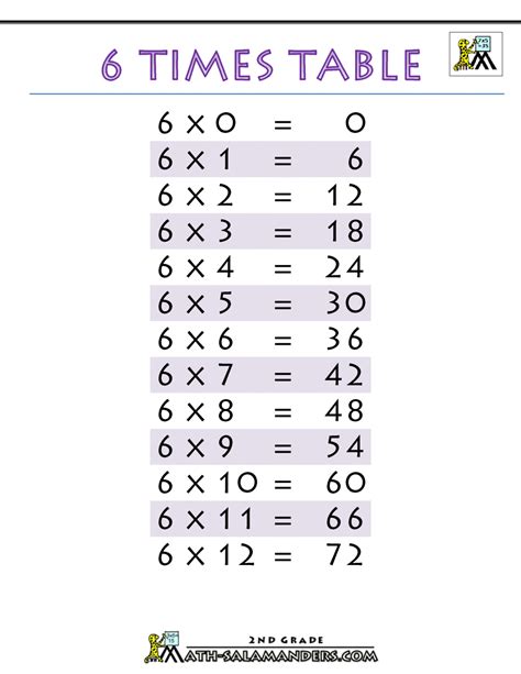 Blank Times Tables Grid