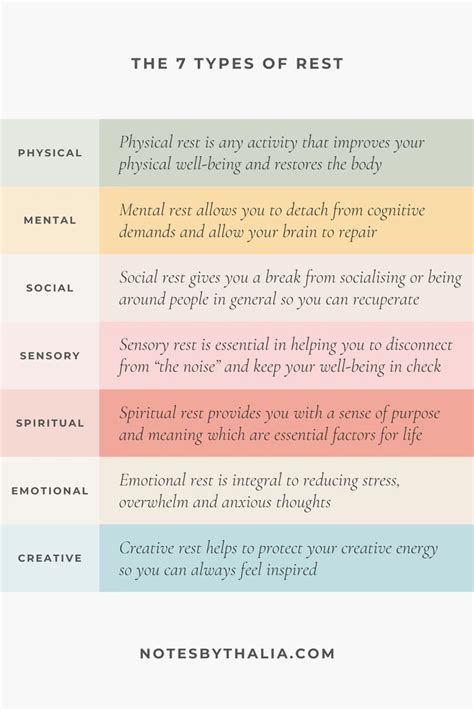 The 7 Types Of Rest Infographic Self Care Activities Mental And