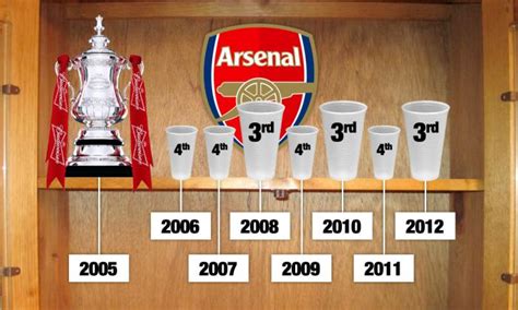 Picture Arsenals Trophy Cabinet Redesigned To Include New Fourth