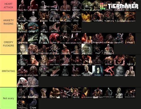 All Resident Evil Monsters Enemies Creatures Bow Tier List