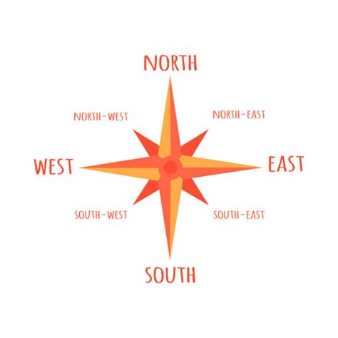 Compass North South East West Wholesale Online Save 52 Jlcatjgobmx