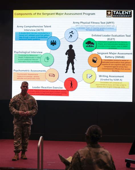 Army Assessment Tool Ensures Senior Leader Readiness Article The