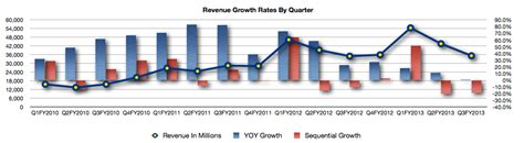 Get the latest apple earnings report, revenues as well as upcoming aapl earnings dates, historical financial reports, news, analysis & more. Posts At Eventide: Apple's Challenging Metric Conversion