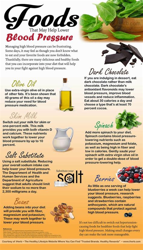 Foods That May Help Lower Blood Pressure Infographic Reducing High