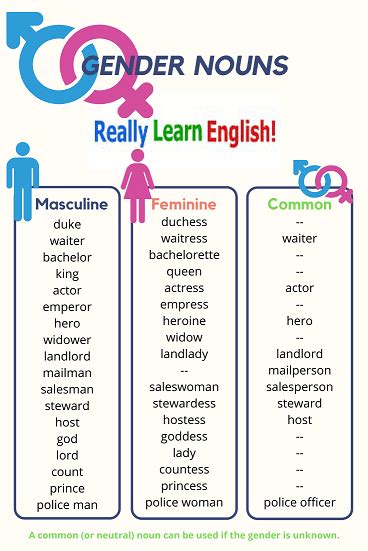 Gender Nouns In English Grammatical And Metaphorical
