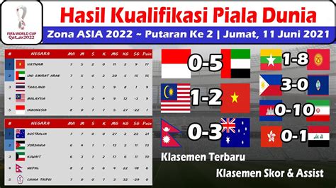 Hasil Kualifikasi Piala Dunia 2022 Zona Asia ~ Indonesia Vs Uni Emirat Arab ~ Malaysia Vs