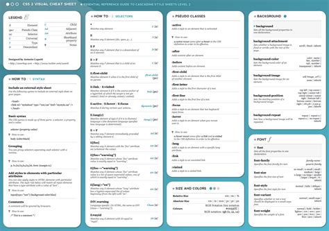 Great Cheat Sheets First Cheat Sheet Css Cascading Style Sheets Vrogue