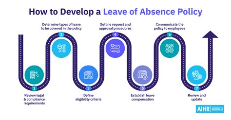 How To Craft A Leave Of Absence Policy In Aihr