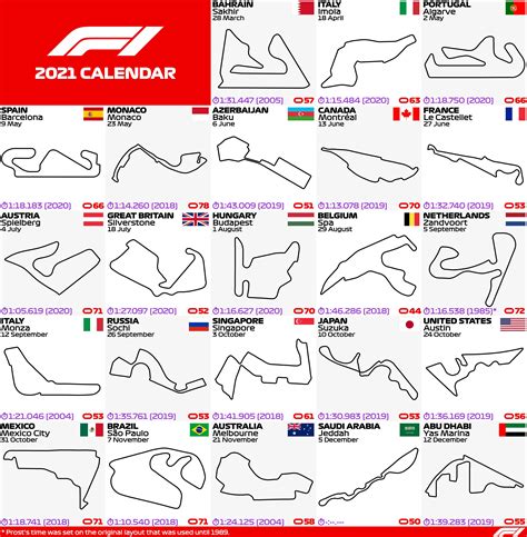 F1 2021 Game Tracks Tier List