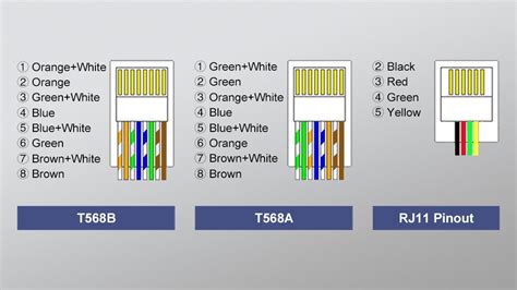 Rj45 Vs Rj11 How To Distinguish Vcelink