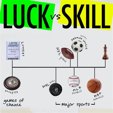 Hockey is a better game. Luck vs Skill: Comparing the role of chance in the major ...