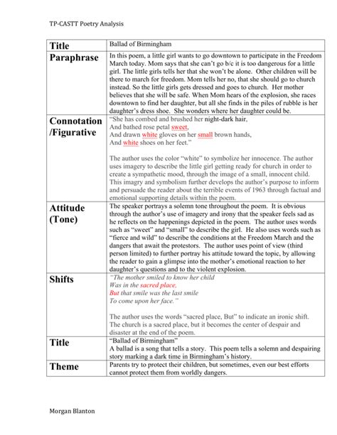 Using tpcastt for analysis of poetry. TPCASTT Ballad of Birmingham example